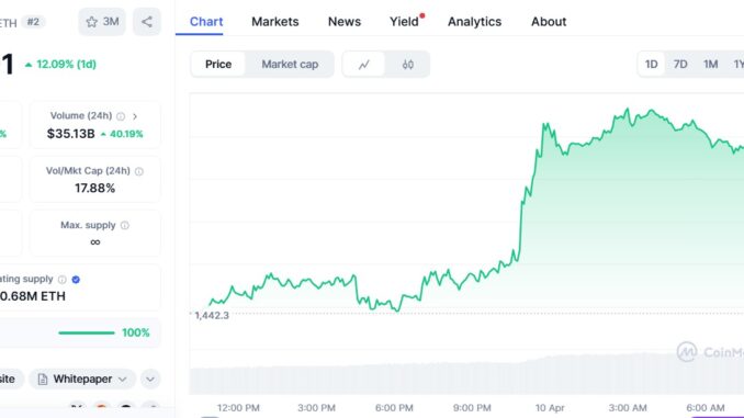 SEC clears ETH ETF options, Ethereum spikes 12% after tariff SEC clears ETH ETF options, Ethereum spikes 12% after tariff break
