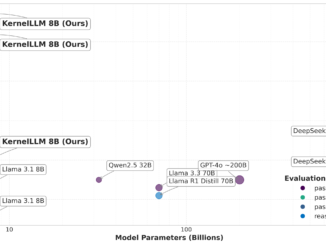 Meta Introduces KernelLLM: An 8B LLM that Translates PyTorch Modules into Efficient Triton GPU Kernels