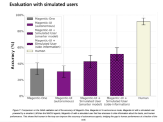Microsoft AI Introduces Magentic-UI: An Open-Source Agent Prototype that Works with People to Complete Complex Tasks that Require Multi-Step Planning and Browser Use