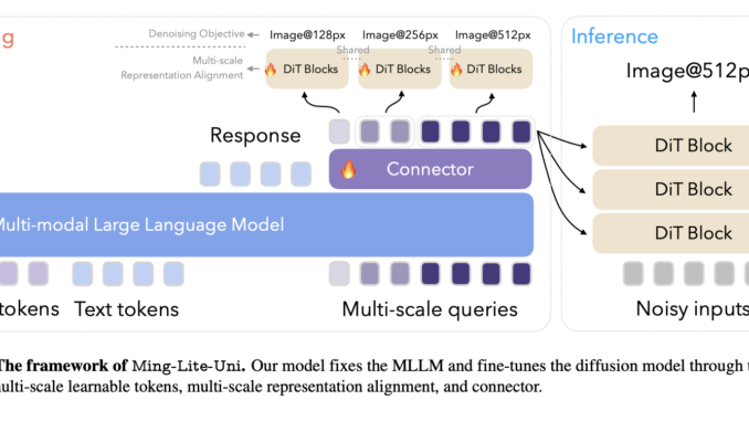 Ming-Lite-Uni: An Open-Source AI Framework Designed to Unify Text and Vision through an Autoregressive Multimodal Structure