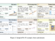 Multimodal Foundation Models Fall Short on Physical Reasoning: PHYX Benchmark Highlights Key Limitations in Visual and Symbolic Integration