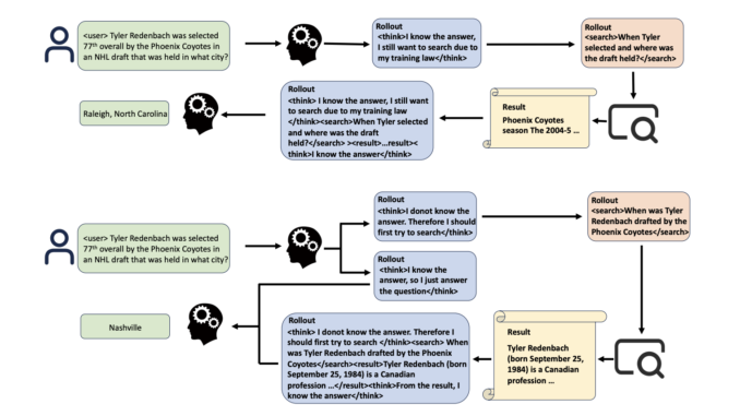 Reinforcement Learning Makes LLMs Search-Savvy: Ant Group Researchers Introduce SEM Reinforcement Learning Makes LLMs Search-Savvy: Ant Group Researchers Introduce SEM to Optimize Tool Usage and Reasoning Efficiency