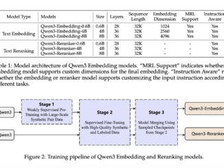 Alibaba Qwen Team Releases Qwen3-Embedding and Qwen3-Reranker Series – Redefining Multilingual Embedding and Ranking Standards