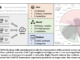HtFLlib: A Unified Benchmarking Library for Evaluating Heterogeneous Federated Learning Methods Across Modalities