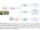 Meta AI Releases V-JEPA 2: Open-Source Self-Supervised World Models for Understanding, Prediction, and Planning