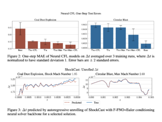 Texas A&M Researchers Introduce a Two-Phase Machine Learning Method Named 'ShockCast' for High-Speed Flow Simulation with Neural Temporal Re-Meshing