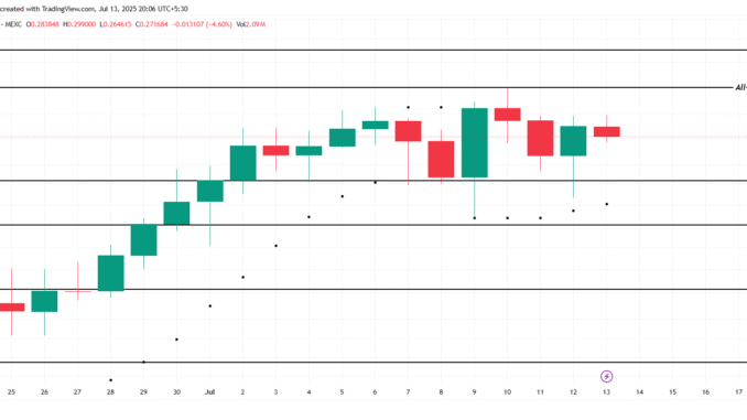 USELESS Price Analysis