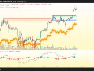 ChatGPT's 42-Signal BTC Analysis Flags Critical $121K Test After Historic $123K ATH Pullback
