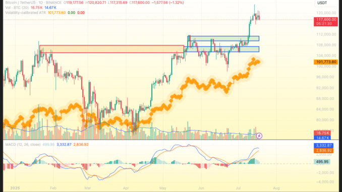 ChatGPT's 42-Signal BTC Analysis Flags Critical $121K Test After Historic $123K ATH Pullback