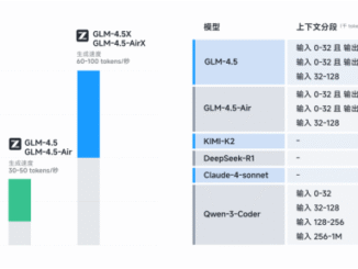 Chinese startup Z.ai launches powerful open source GLM-4.5 model family with PowerPoint creation