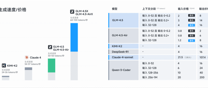 Chinese startup Z.ai launches powerful open source GLM-4.5 model family with PowerPoint creation