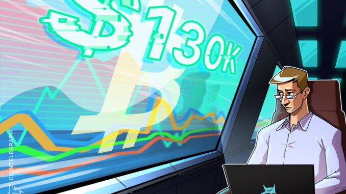 BTC Eyes $120K Reclaim On CPI Print And Fed Rate BTC Eyes $120K Reclaim On CPI Print And Fed Rate Cut Odds