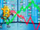 Bitcoin Chart Mirrors 2021 Top, Traders Say: Who Cares?