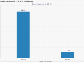 Ethereum Surges Past $4,300 as Markets Await Pivotal CPI Data