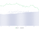 PI Price and Trading Volume.