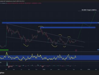 Shiba Inu Price Prediction: Insane Volume + Falling Wedge = SHIB’s Most Explosive Setup in Years
