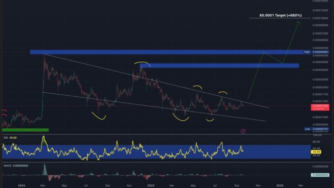 Shiba Inu Price Prediction: Insane Volume + Falling Wedge = SHIB’s Most Explosive Setup in Years