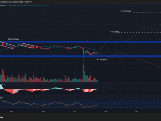 trending buy crypto xrp