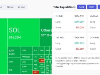 $600M in crypto longs liquidated in last hour