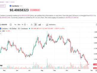 ADA Crashes 16% as AI-Generated Transaction Splits Cardano — FBI Investigates