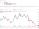 ADA Crashes 16% as AI-Generated Transaction Splits Cardano — FBI Investigates