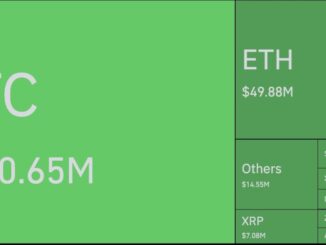 Bitcoin ETFs Bleed $870M in One Day, Marking Second-Largest Outflow on Record