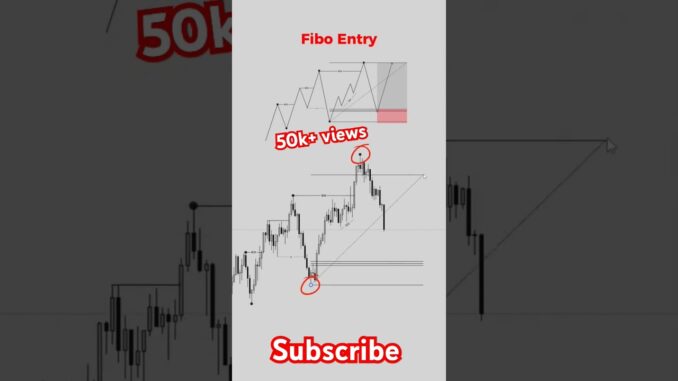 #trading #forex #crypto #candlestick #profit #viral #trending #sharemarket #trader #shorts