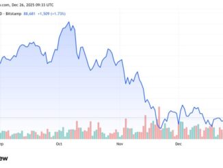 Why Is Crypto Up Today? – December 26, 2025