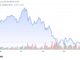 Why Is Crypto Up Today? – December 26, 2025