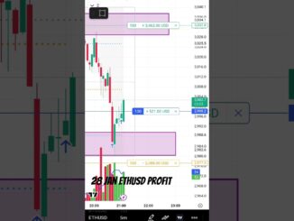 ETHUSD profit #crypto #beginners #profit #ethusd #forex