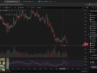 Ouro DESABOU e ARRASTOU o Bitcoin para o Limbo! Análise AO VIVO!