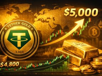 Tether Gold (XAUt) surges as gold nears $5,000