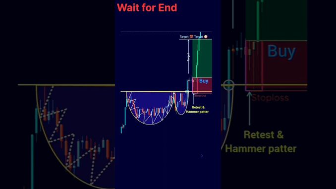 Trading strategy for beginner trader 💵💰🤑#trading #forex #crypto