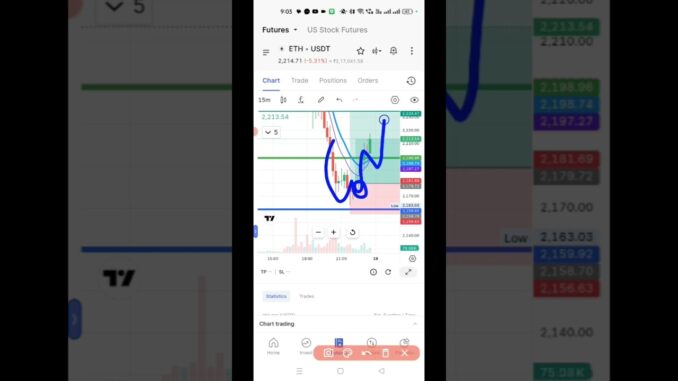 🚀 ETH Long Target Hit ! #eth #ethereum #ethpump #ethbullrun #crypto #cryptotrading #cryptonews