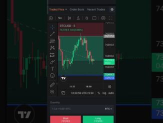 MiniTrader40 for beginners #crypto #coindcx #bitcoin #bitcoin #crpto #how #trading #kaise #kare