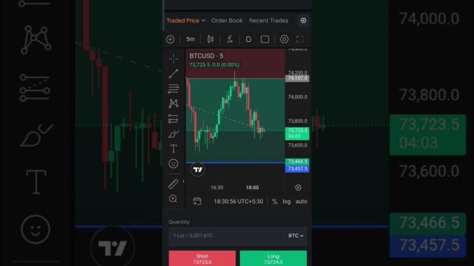 MiniTrader40 for beginners #crypto #coindcx #bitcoin #bitcoin #crpto #how #trading #kaise #kare