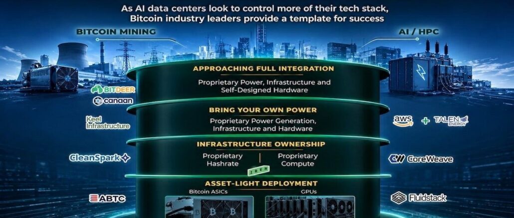 From Bitcoin to AI, the Race for Power Is Going Off-Grid