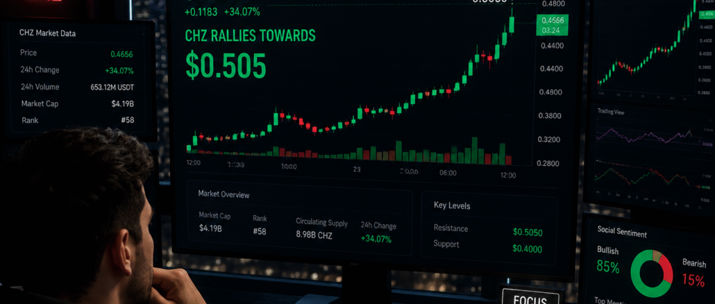 Chiliz is approaching the $0.051 resistance