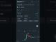 FHE Invest wisely 💰🚀🔥#trading #crypto #binnance #trader #btc #shorts