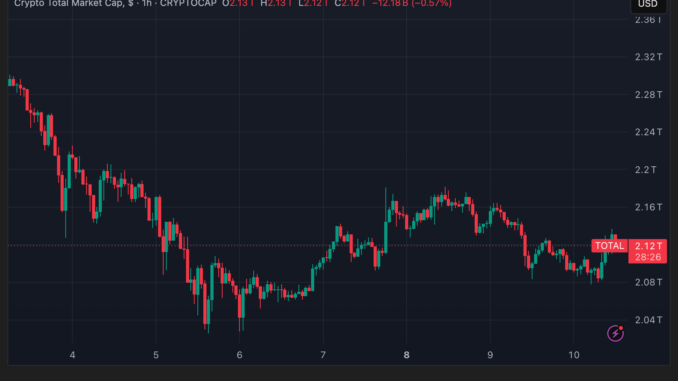 stablecoin, TOTAL