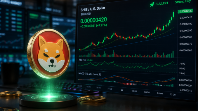 Shiba Inu tops $0.0000042 as exchange outflows and bullish derivatives boost sentiment