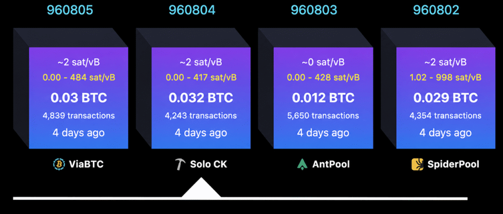 Solo Bitcoin Miner Defies the Odds, Lands $200K Block Reward Jackpot