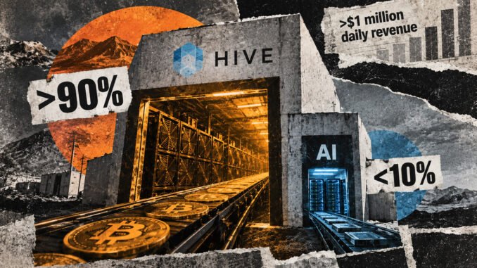 HIVE is making $1M a day, and almost all of it comes from Bitcoin mining not AI