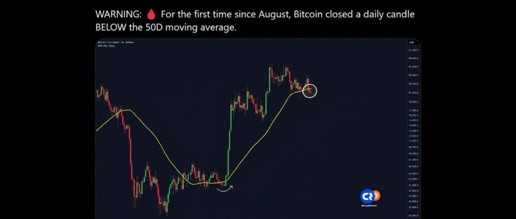 Bitcoin Slides Under $81K as Trump Breaks a Line Bulls Held Since August