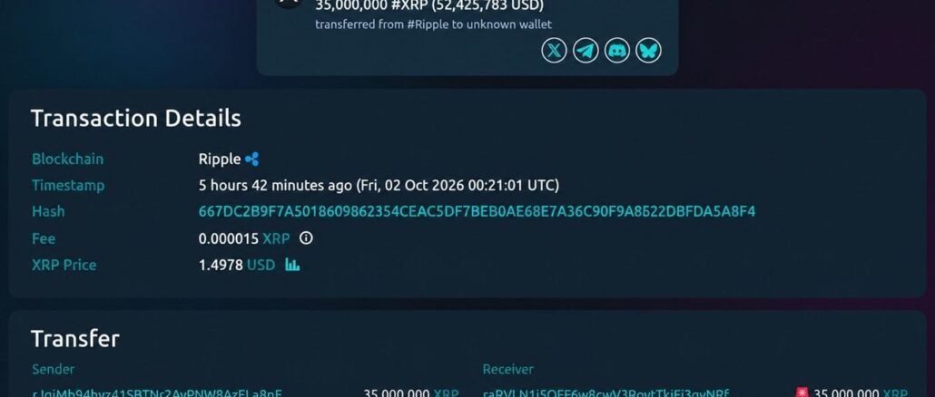 Ripple Moves 35M XRP and the Mystery Wallet Forwards 6.5M Within Hours