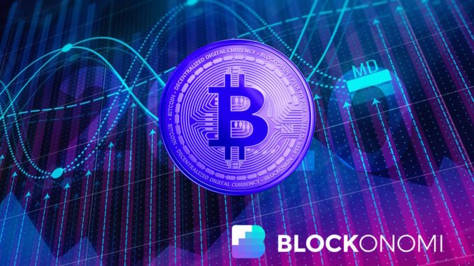 Bitcoin Price Predictions